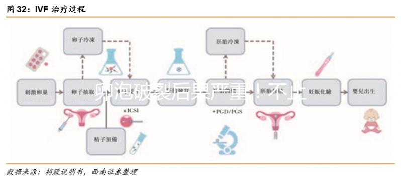 卵泡破裂后果嚴重！不止影響生育那么簡單