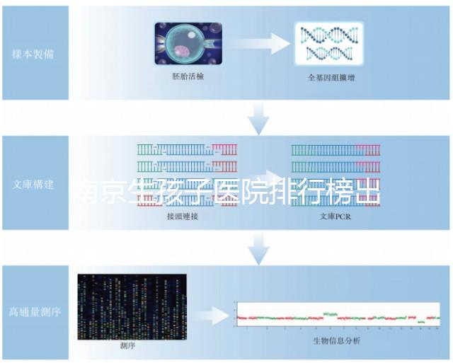 南京生孩子醫院排行榜出爐，需要什么證件、哪家好這都有