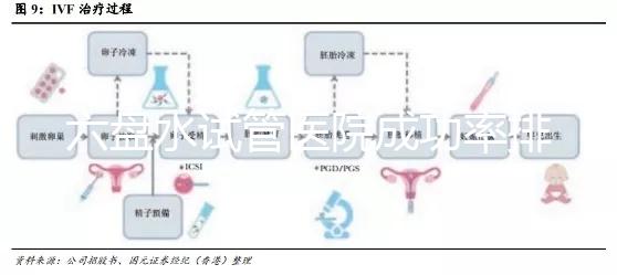 六盤水試管醫院成功率排名，附2024年助孕費用明細及報銷政策