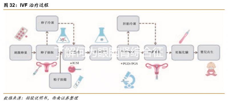 了解何為眼腦腎綜合征？4個必要的檢查不能少