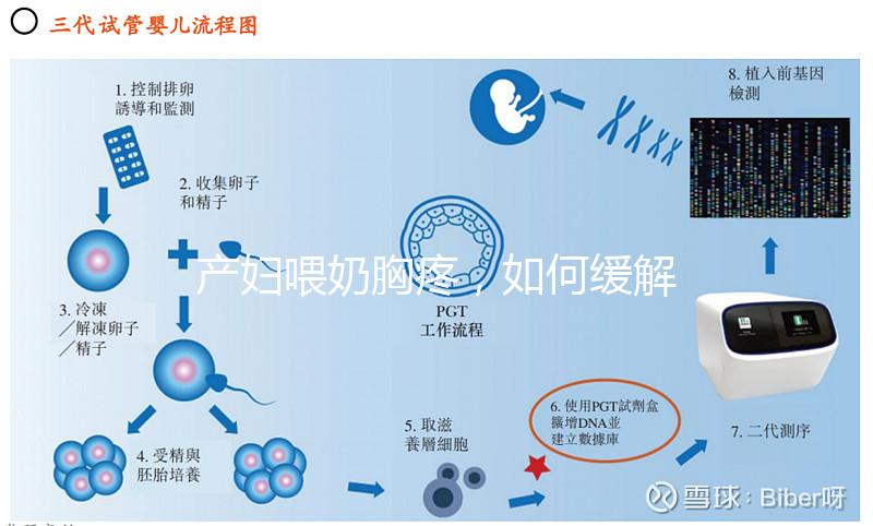 產婦喂奶胸疼，如何緩解請大家細聽分說！