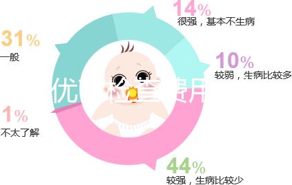優生優育檢查費用一覽，去婦幼保健院甚至可免費