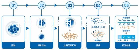 新生兒吐奶和溢奶有3大區(qū)別，寶媽們可從其癥狀區(qū)分