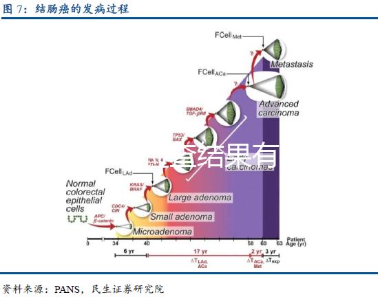 宮頸TCT檢查結(jié)果有幾種 對檢驗結(jié)果進(jìn)行科學(xué)解讀