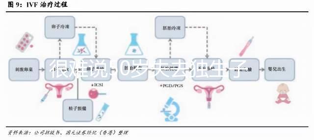 很難說50歲失去獨(dú)生子女是否會(huì)后悔在決定之前，找出優(yōu)缺點(diǎn)，然后決定