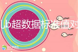 胎兒b超數據標準值對照表，每個孕周都在發生變化