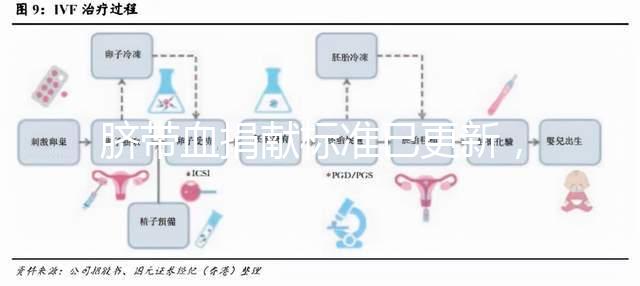 臍帶血捐獻標準已更新,2024年不少于ml有答案