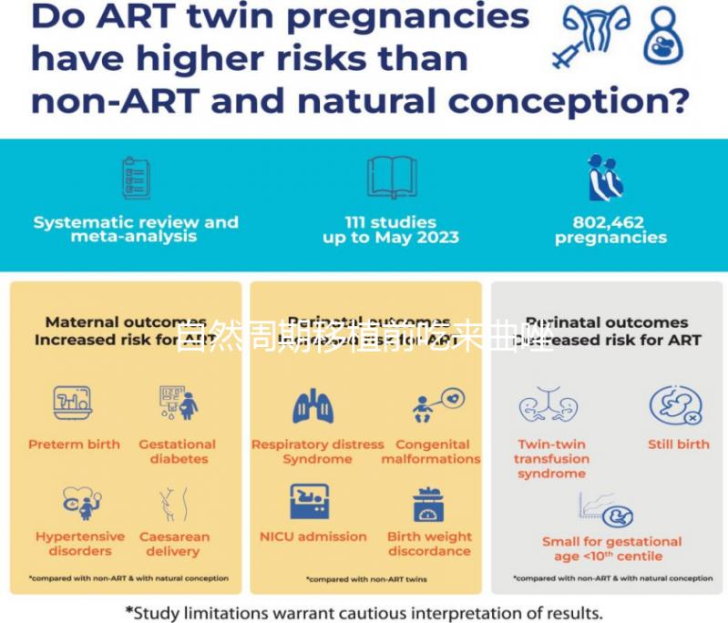 自然周期移植前吃來曲唑，3大好處不請自來！