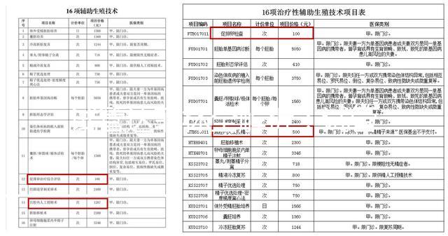 試管達菲林全解析：試管前打達菲林的作用深度揭秘，2025年最新用藥方案、適用人群選擇、成功率提升策略與注意事項全指南