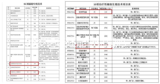 58歲絕經(jīng)還能做試管嗎？滿足這4個(gè)條件才能保證妊娠率